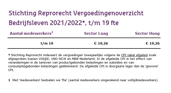 Stichting Reprorecht Vergoedingenoverzicht bedrijfsleven 2021-2022 t/m 19 fte